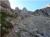 Passo di Costalunga / Karerpass - Cima Latemar / Latemarspitze